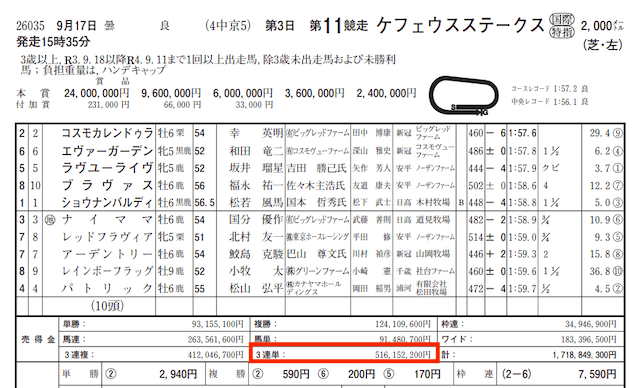 キャロット中京11R的中実績