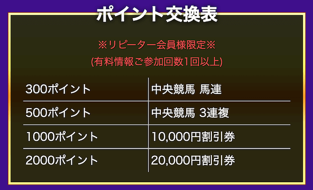 ギンギラ競馬のポイント表