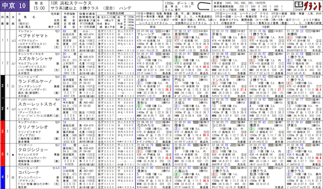 競馬グラントが公開した2022年9月11日の浜松ステークスの予想