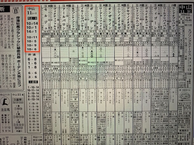 ハピネスの2021年3月21日の競馬新聞買い目