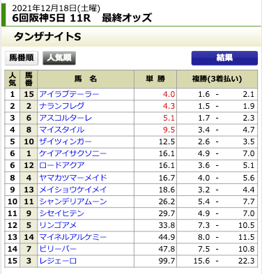 2021年12月18日阪神11R