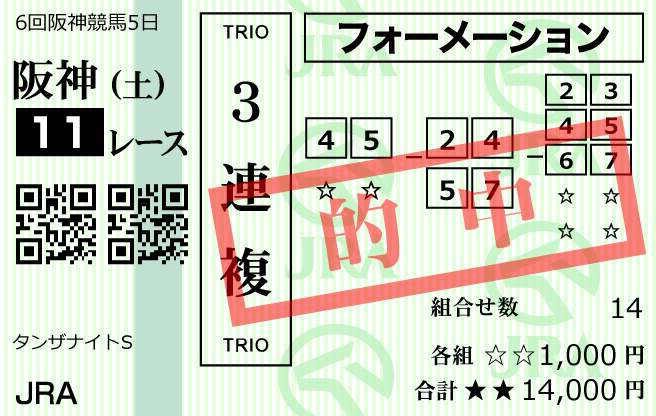 2021年12月18日阪神11Rの的中馬券