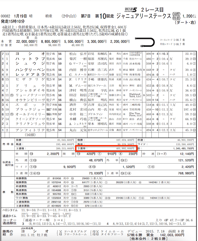 2020年1月19日中山10レース3連単売上金