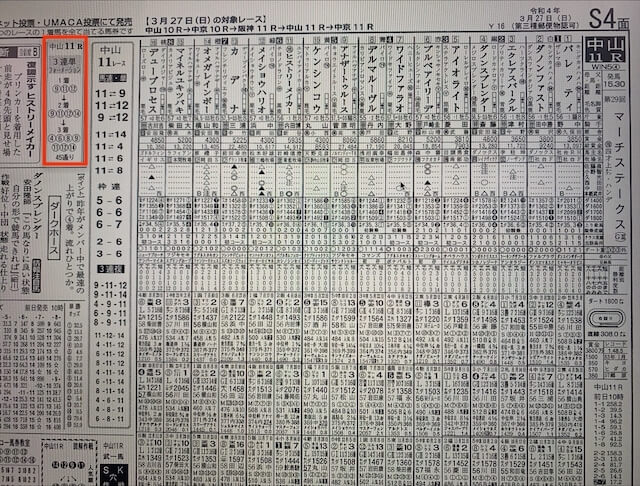 某有名競馬新聞予想