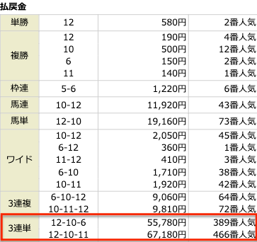 競馬ガンガン無料予想レース結果