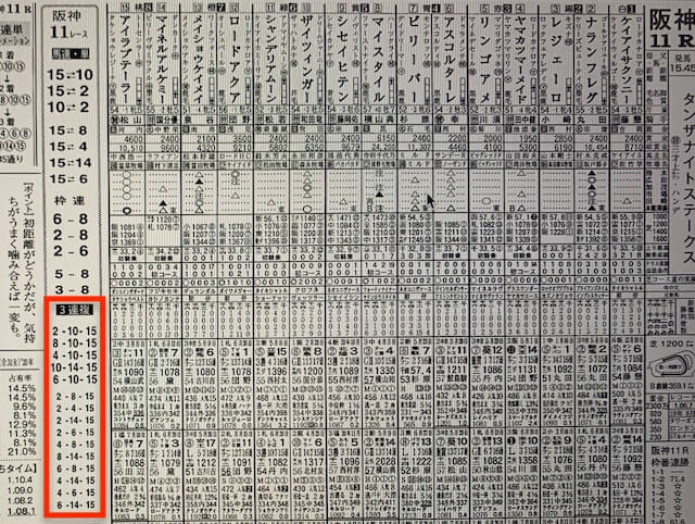 2021年12月18日の新聞予想