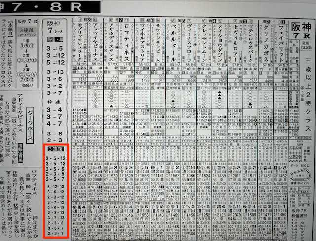 にのまえ2020年11月15日某有名競馬新聞社の無料予想阪神7R