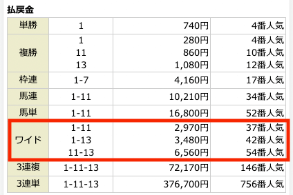 おもいで競馬無料予想結果