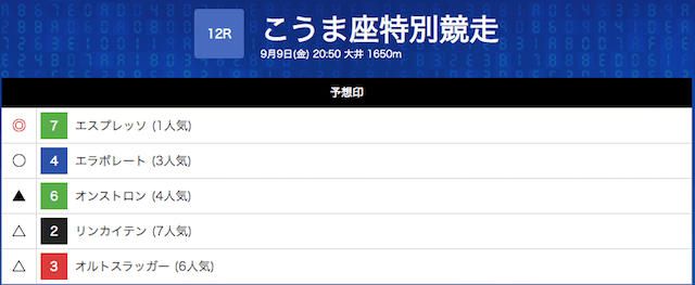 AIで大井を攻略するが公開している予想のないようについて