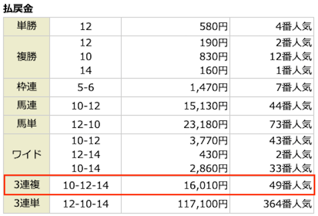 OYAYUBI競馬2021年9月19日無料予想中京11R結果