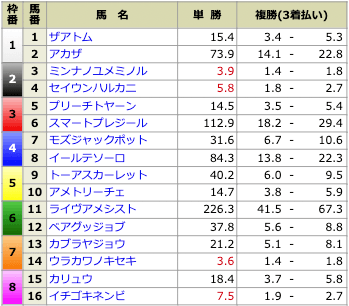 ULINE2022年4月10日の中山5R