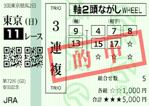 馬ゴラク無料予想的中馬券