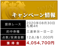 悪質競馬予想サイト「馬貴族」の実績