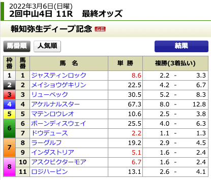 横綱ダービー無料予想最終オッズ