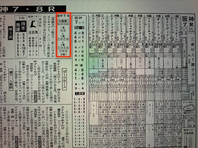 某有名競馬新聞社の予想について