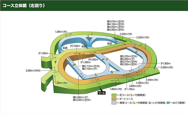 中山競馬場