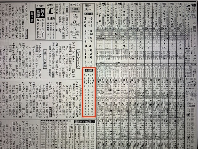 2020年11月29日競馬予想新聞会社の予想