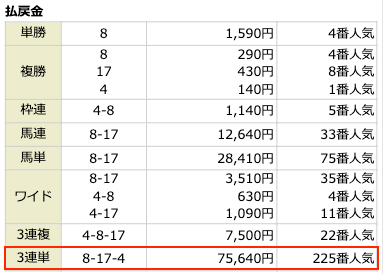 2022年01月05日中山11Rの結果