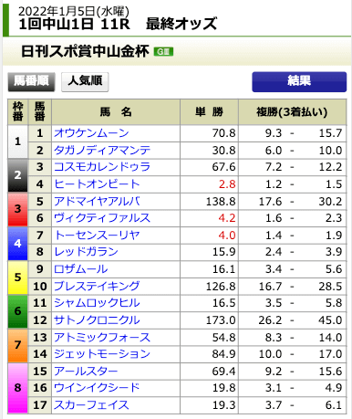 2022年01月05日中山11Rの出走・オッズ表