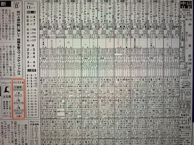 2022年01月08日新聞予想会社の予想