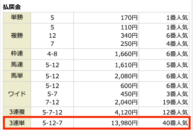 2022年09月11日中京11Rの結果