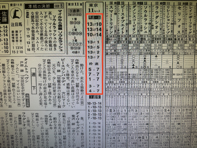 TENKEI2022年10月22日某有名東京11R競馬新聞社予想