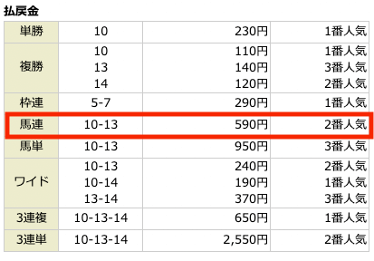 TENKEI2022年10月22日東京11R結果