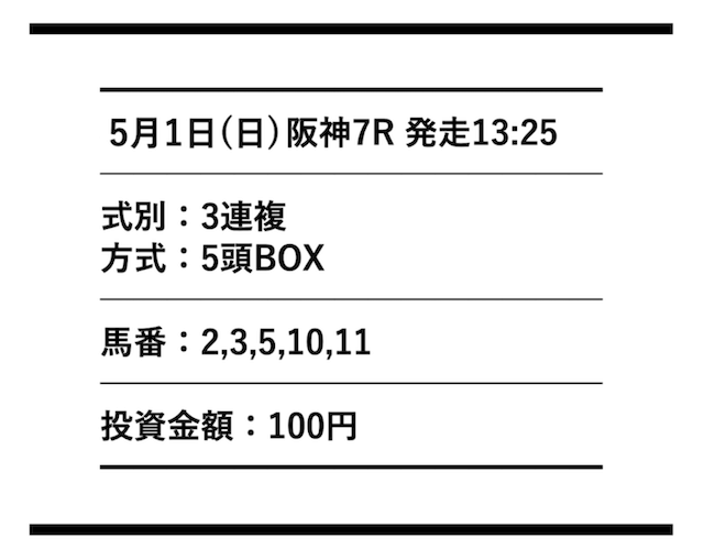 2022年5月1日穴党ピカイチの無料予想