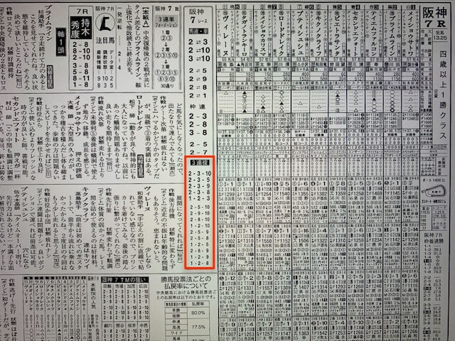 2022年5月1日競馬予想新聞の無料予想