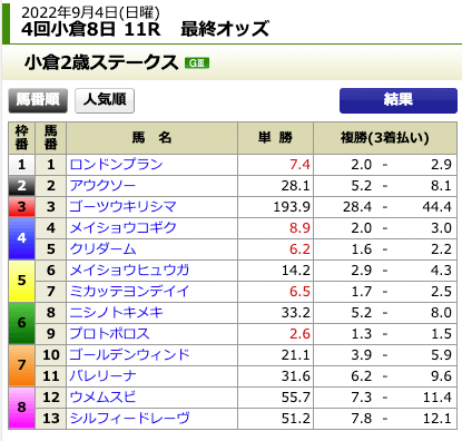 2022年9月4日小倉11R出走前オッズ