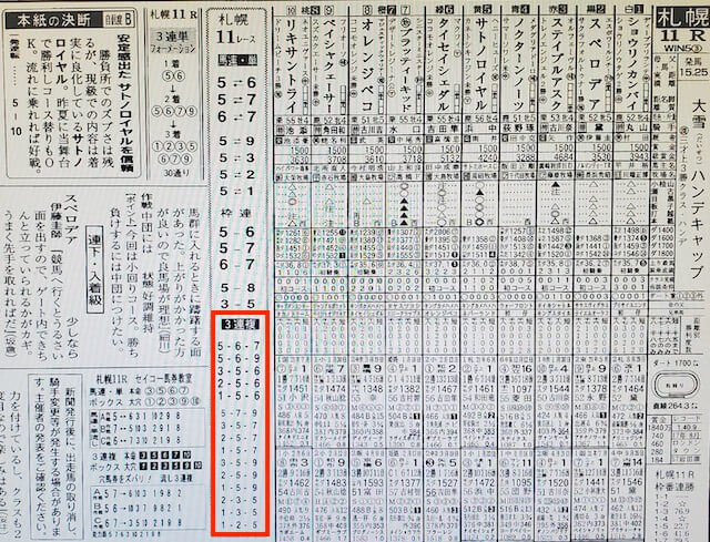 キャリーオーバー7月24日札幌11R某有名競馬新聞社予想