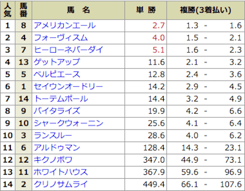 エッジの2021年6月19日の無料予想の出走表