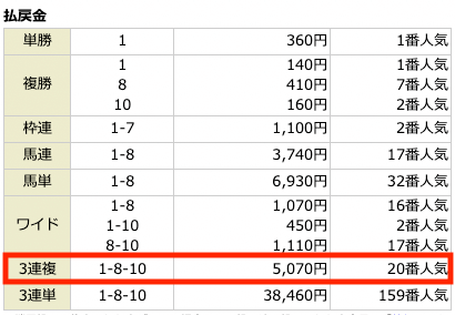 フラッグ2022年10月9日阪神3R結果