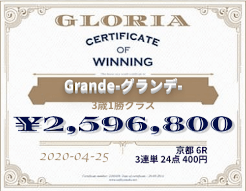 グロリアの払戻が最も高かった2020年4月25日の予想の結果