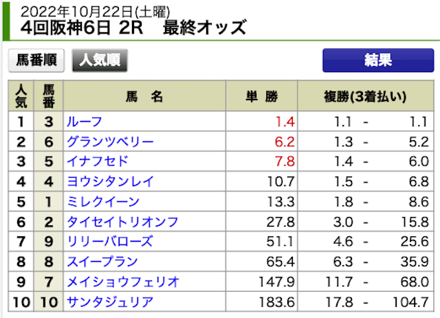 ヒットメーカー2022年10月22日無料予想阪神2R出走表