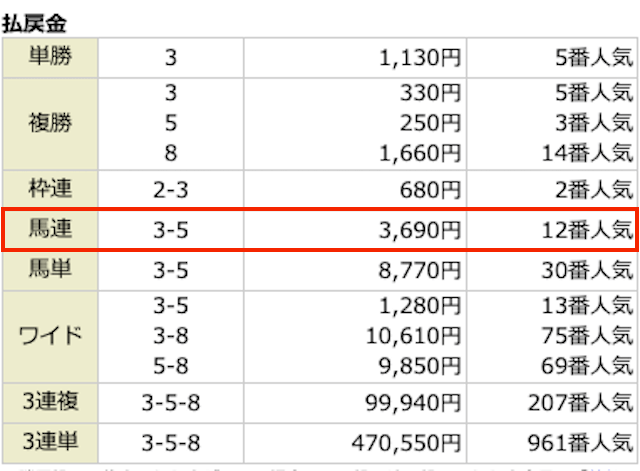 ヒットザマークの2025年10月5日の無料予想の結果