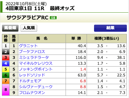 ヒットザマーク2022年10月8日東京11R出走前オッズ