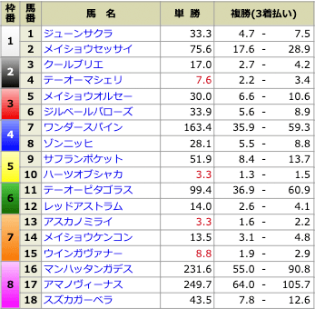 2021年9月4日の小倉4R出走馬