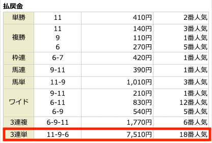 競馬王無料予想9月10日中山7R結果