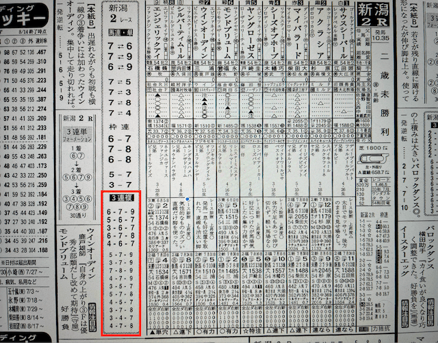 血統ウィナーズ2022年8月21日無料予想新潟2R某有名競馬新聞社予想