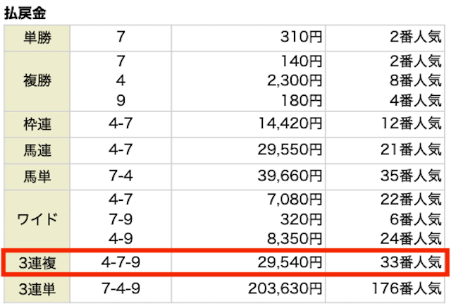 血統ウィナーズ2022年8月21日無料予想新潟2R結果