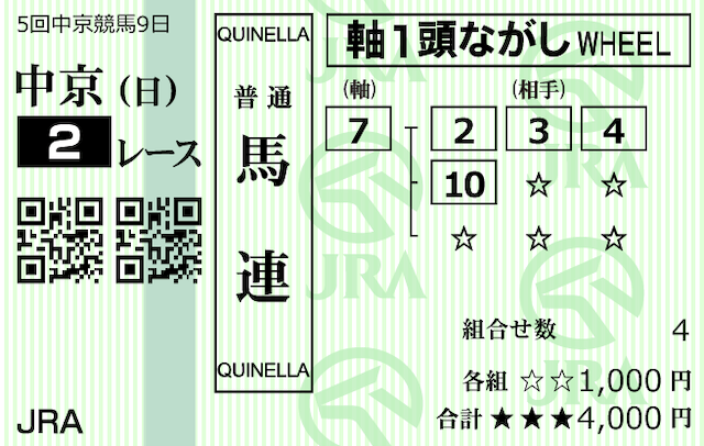 高配当21無料予想2022年10月2日中京2R購入馬券