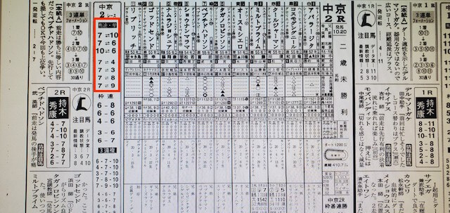 高配当21某有名競馬新聞社予想