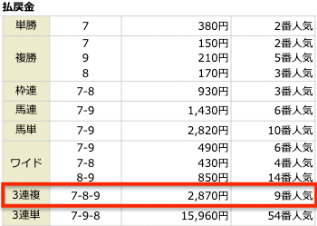 2021年6月5日万馬券総合研究所無料予想結果