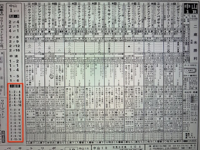 俺の競馬予想2022年10月2日無料予想中山1R某有名競馬新聞社