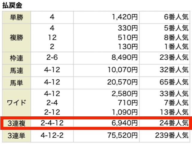 俺の競馬予想2022年10月2日無料予想中山1R出走表