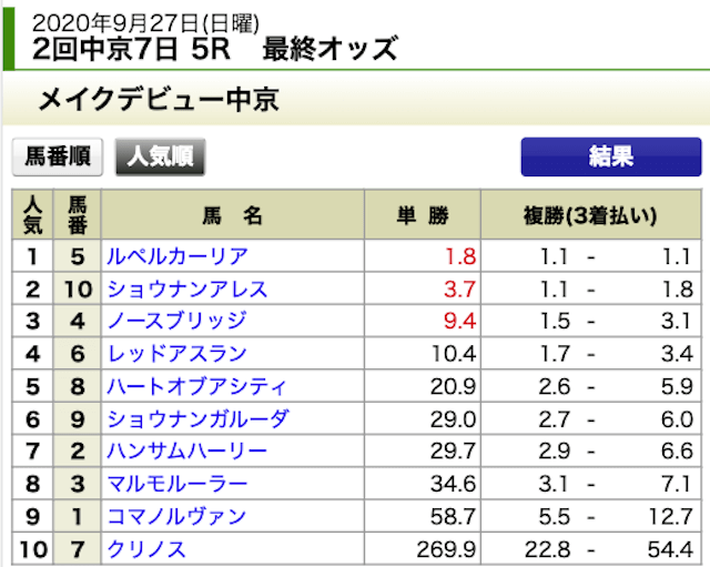 シャーロック2020年9月27日無料情報中京5R出走表