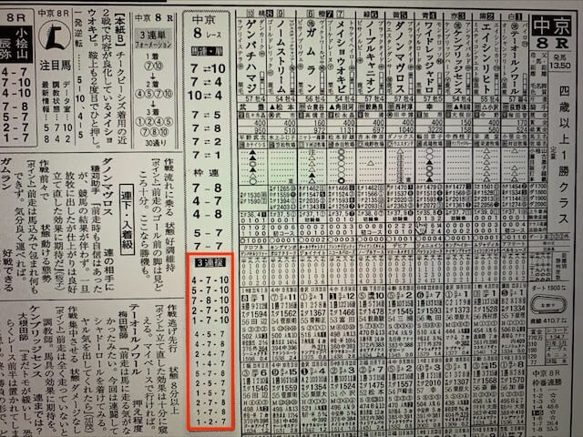 2022年3月21日某競馬予想新聞社の予想