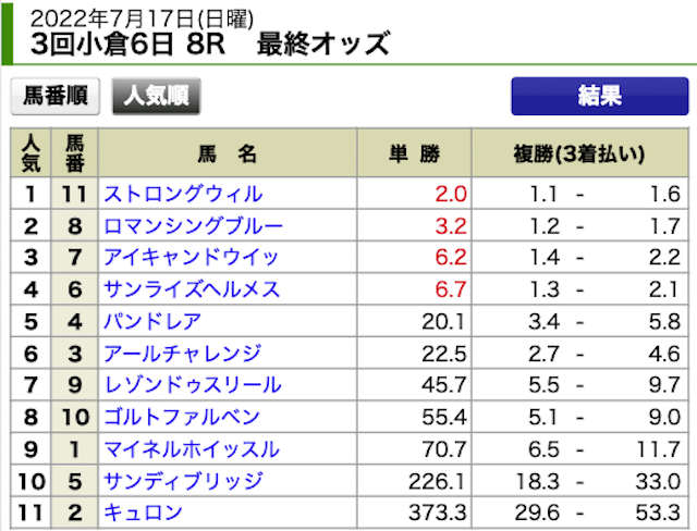 ターフビジョン無料予想2022年7月17日小倉8R出走表