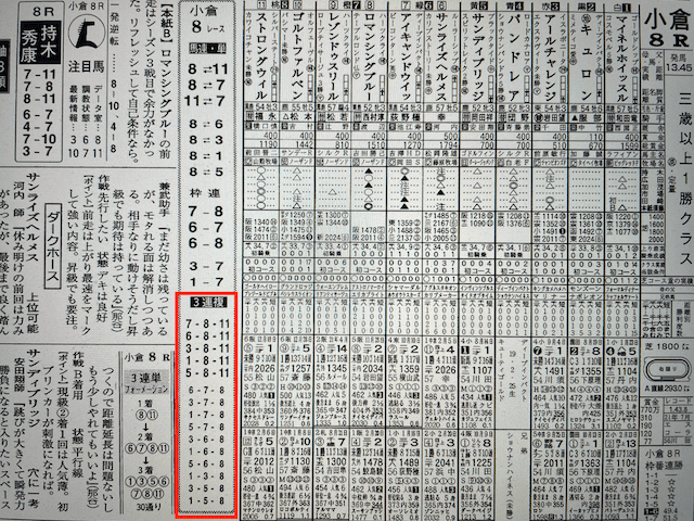 ターフビジョン無料予想2022年7月17日小倉8R某有名競馬新聞社の予想